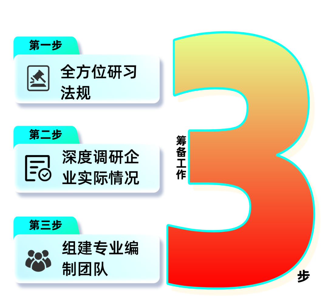 医药营销合规
